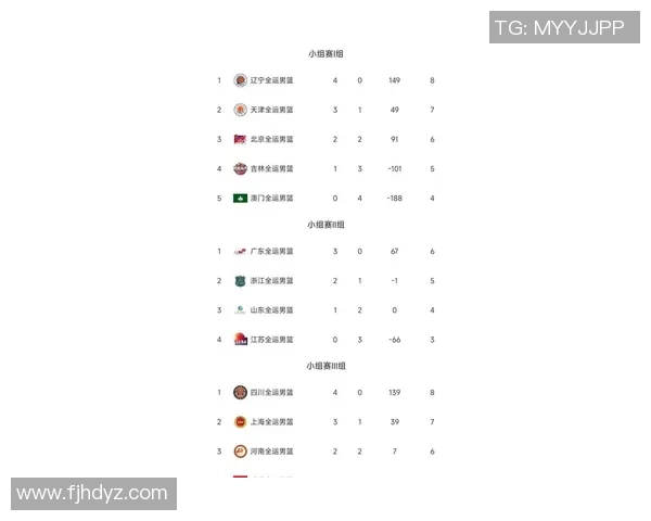 深圳篮球队在联合会杯积分榜上以100分稳居第一名引发关注